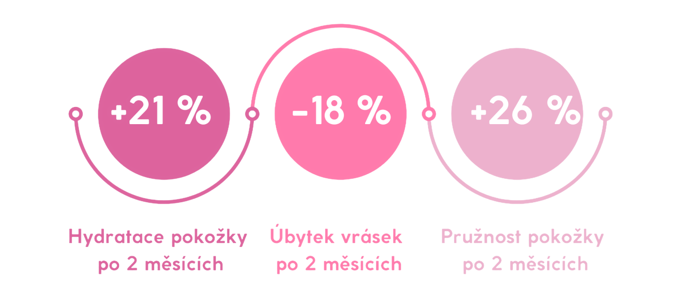 results-2